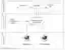 Fig. 01 - Crop Production, Planning, Management, Tracking and Reporting System and Method