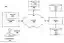 Fig. 01 - Managing Gifts of Digital Media