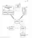 Fig. 01 - METHOD AND SYSTEM TO DISCOVER AND SUBSCRIBE TO AN ENHANCED SYNDICATED FEED