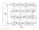 Fig. 02 - Apparatus and method for producing identifiers regardless of mixed device type in a serial interconnection