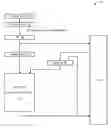 Fig. 01 - Apparatus and method for executing fast bit scan forward/reverse (BSR/BSF) instructions