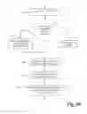 Fig. 09 - ENCRYPTED DOCUMENT TRANSMISSION