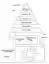 Fig. 04 - System and method for bridging assets to network nodes on multi-tiered networks