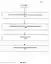 Fig. 53 - System and method for bridging assets to network nodes on multi-tiered networks