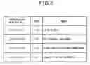 Fig. 06 - System, method and computer readable storage medium for troubleshooting