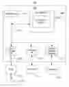 Fig. 01 - Fault detection and localization in dynamic software applications