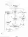 Fig. 04 - Method and system for dynamic automated hint generation for enhanced reachability analysis