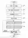 Fig. 01 - Layout design system and layout design method