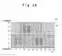 Fig. 22 - Layout design system and layout design method