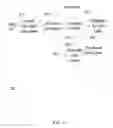 Fig. 03 - Method and system for generating test cases for a software application