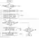 Fig. 01 - Controlling Method of Washing Machine
