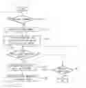 Fig. 07 - Controlling Method of Washing Machine