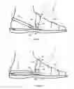 Fig. 05 - Heel-lock shoe
