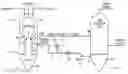 Fig. 01 - Control system and method to operate a quench scrubber system under high entrainment