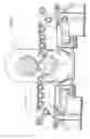 Fig. 06 - Drum Shear Arrangement