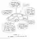 Fig. 03 - Truly electric car