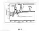 Fig. 04 - Method for recovery of residual actinide elements from chloride molten salt