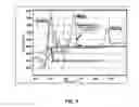 Fig. 06 - Method for recovery of residual actinide elements from chloride molten salt