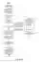 Fig. 16 - Ballot processing system