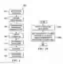 Fig. 02 - Shape-changing control surface