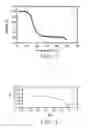 Fig. 03 - ELECTRONIC DEVICE UTILIZING FLUORINATED CARBON NANOTUBES