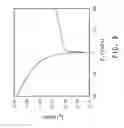 Fig. 06 - ELECTRONIC DEVICE UTILIZING FLUORINATED CARBON NANOTUBES