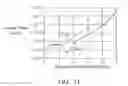 Fig. 12 - Semiconductor device, an electronic device and an electronic apparatus
