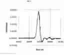 Fig. 07 - Low-level signal detection by semiconductor avalanche amplification