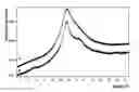 Fig. 01 - Preparation method for solid dispersions