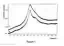 Fig. 02 - Preparation method for solid dispersions