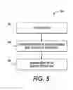 Fig. 06 - MULTI-PATH GATING SYSTEM