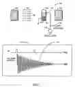 Fig. 02 - NMR device for detection of analytes
