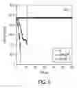 Fig. 04 - Dielectric breakdown lifetime enhancement using alternating current (AC) capacitance