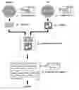 Fig. 01 - Method of manufacturing a semiconductor device and a testing method of the same