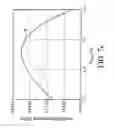 Fig. 11 - Phase locked loop and 3-stage frequency divider