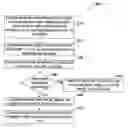 Fig. 01 - PHYSICAL, EDUCATIONAL AND OTHER ACTIVITY BASED PRIVILEGED ACCESS AND INCENTIVE SYSTEMS AND METHODS