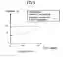 Fig. 08 - Display device