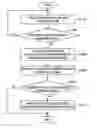 Fig. 01 - Operation control device and operation control method