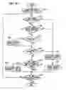 Fig. 28 - Endoscope system