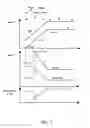 Fig. 07 - Method and apparatus for controlling power converter output characteristics