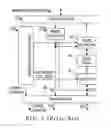 Fig. 02 - Apparatus and method for data strobe and timing variation detection of an SDRAM interface