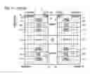Fig. 22 - Semiconductor memory