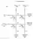 Fig. 01 - Decoder circuitry providing forward and reverse modes of memory array operation and method for biasing same