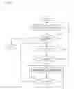 Fig. 28 - Network design device and network design method