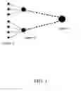 Fig. 02 - Systems and networks for half and full duplex wireless communication using multiple radios