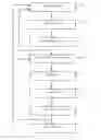 Fig. 01 - Method, system and apparatus for communications circuit design