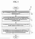 Fig. 05 - Method and system for dynamic information exchange on location aware mesh network devices