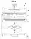 Fig. 07 - Method and system for dynamic information exchange on location aware mesh network devices
