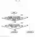 Fig. 06 - Wireless terminal and method of data communication therein