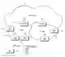 Fig. 01 - Method and apparatus for handover in a mobile communication system